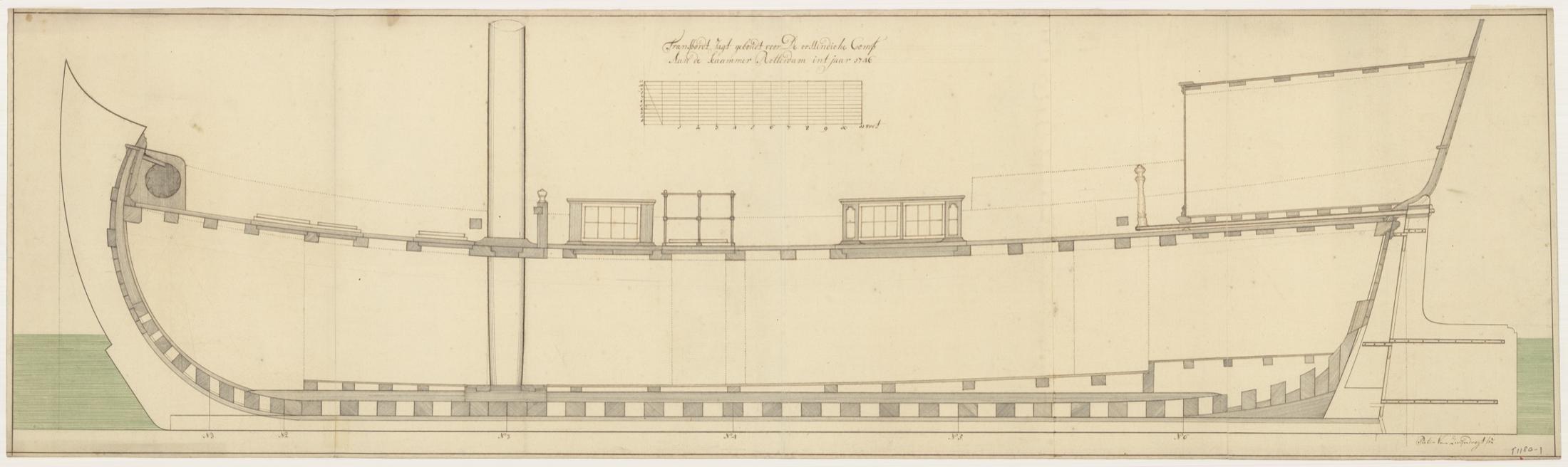 Langsdoorsnede van een statenjacht, bouwtekening uit 1746
